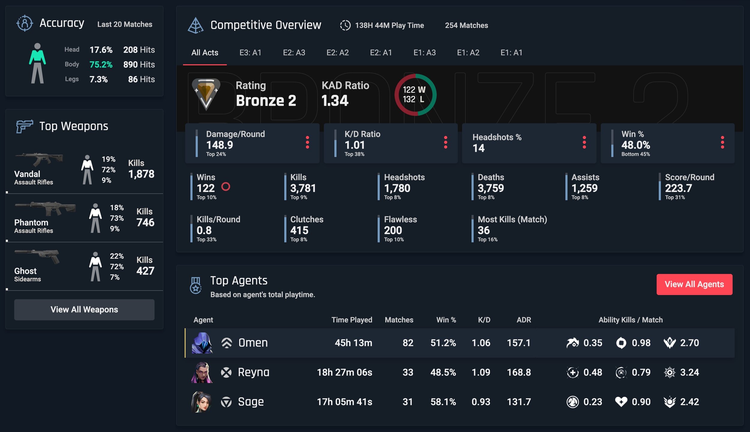 A deep dive into VALORANT data and statistics: How balanced is the game?