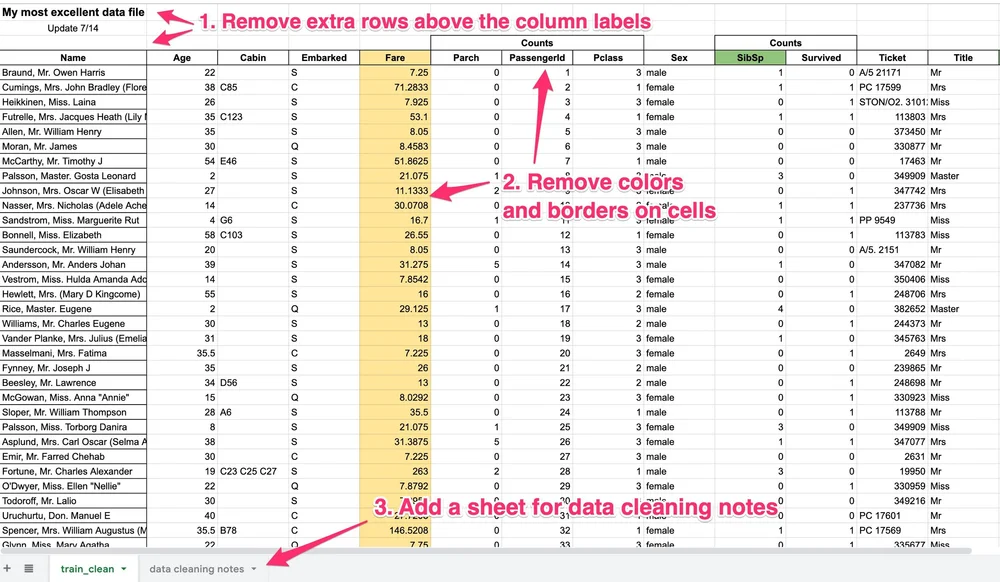 The How-To Guide for Cleaning and Preparing Data for Analysis — Juice ...