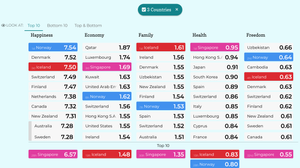 20 Best Examples of Charts and Graphs — Juice Analytics