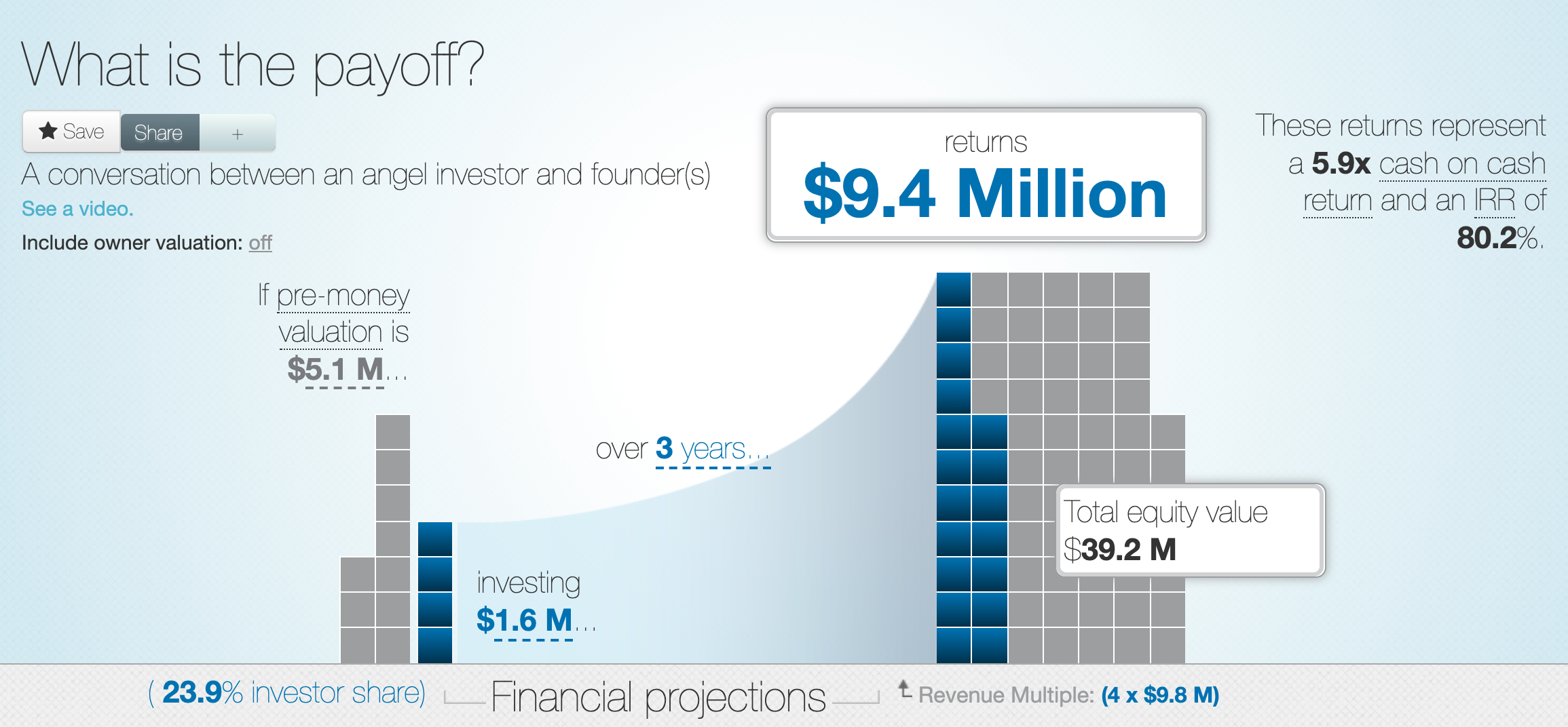 20 Best Examples Of Charts And Graphs Laptrinhx