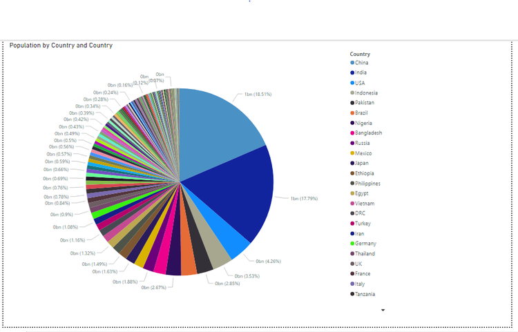 A Better Pie Chart — Juice Analytics