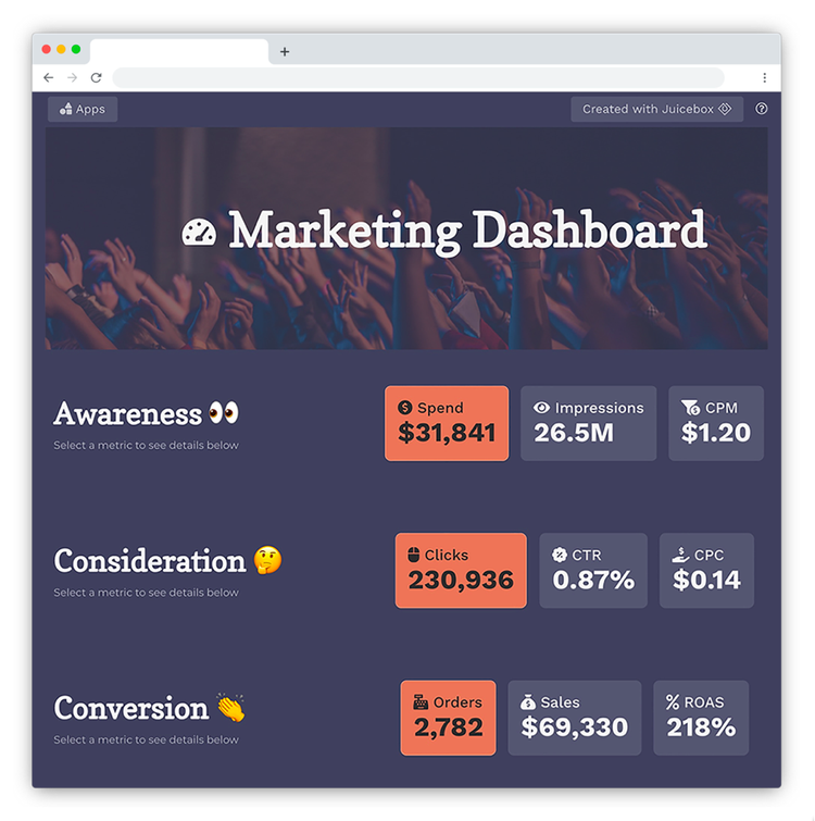 How to Apply Data Storytelling to Dashboards — Juice Analytics