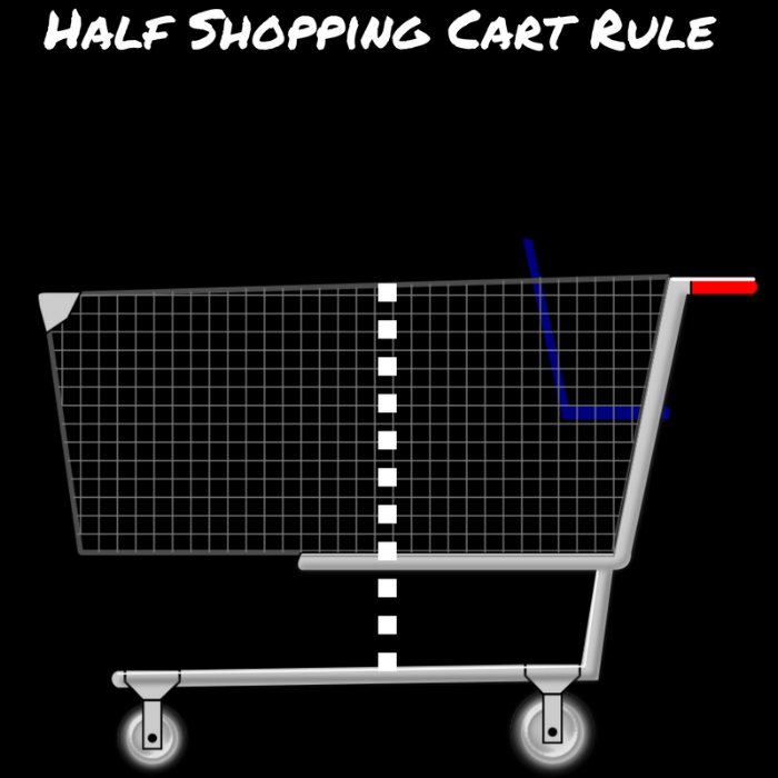 Half Shopping Cart Rule.png