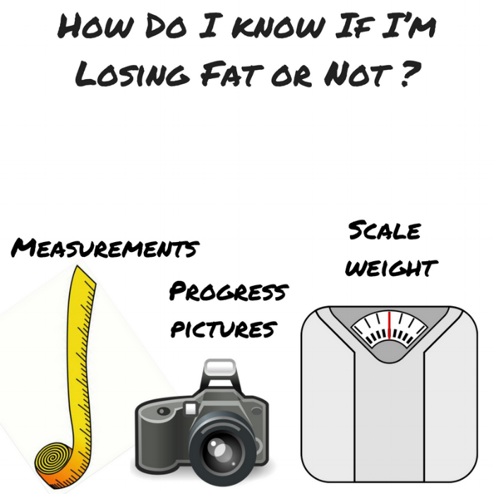 Copy of Copy of Copy of Copy of Step 3- Track Your Progress Other Than The Scale.png