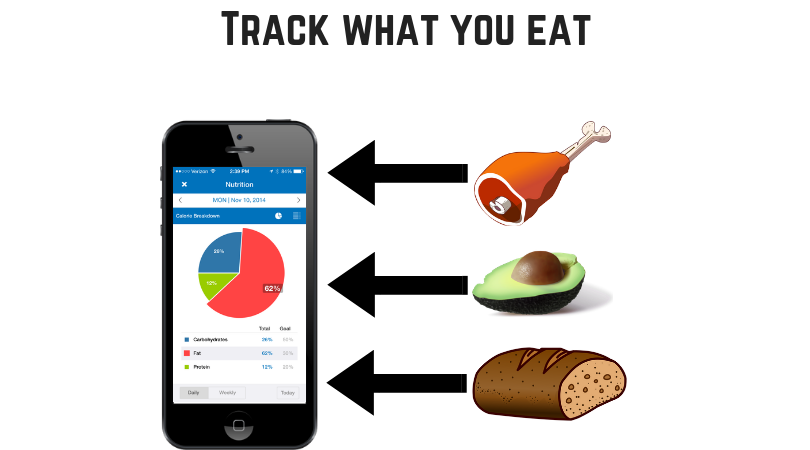 Copy of Copy of # 2 Calories and macros (2).png