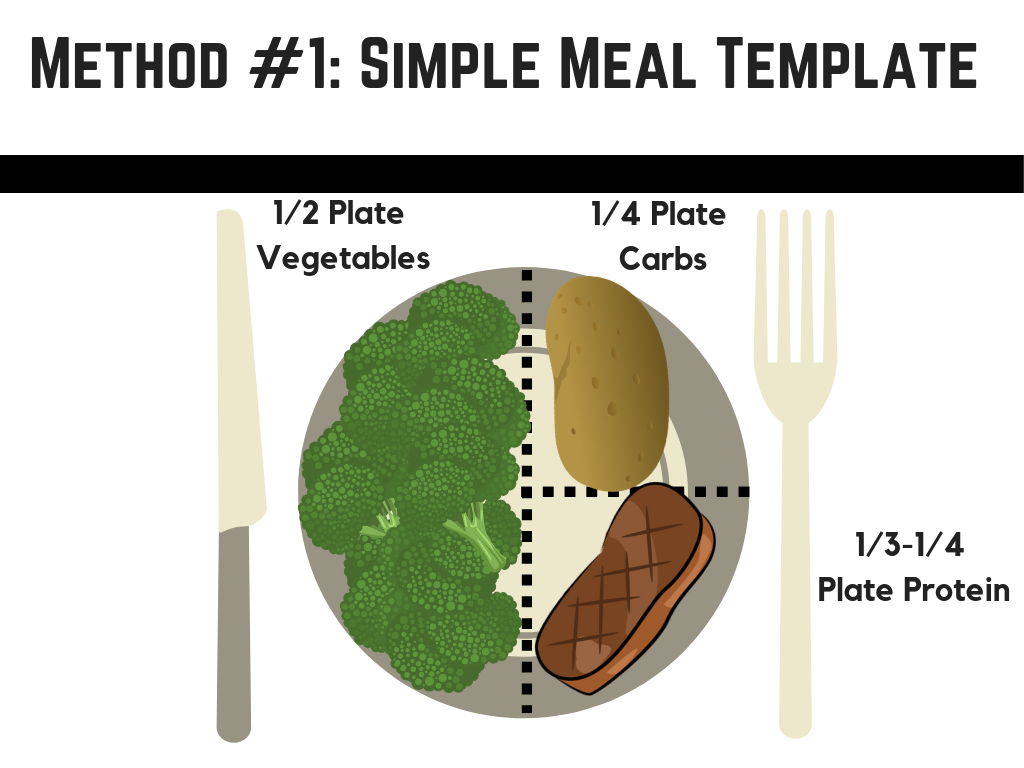 Copy of # 1 Simple Meal Template (2).png
