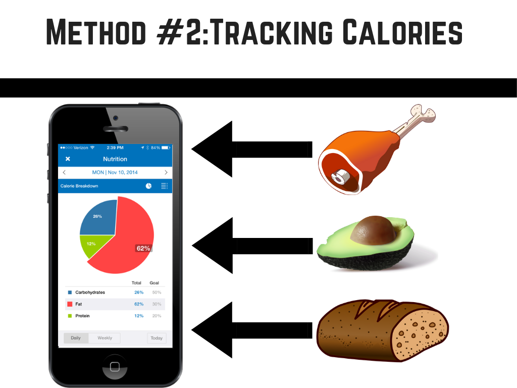 # 2 Calories and macros (3).png