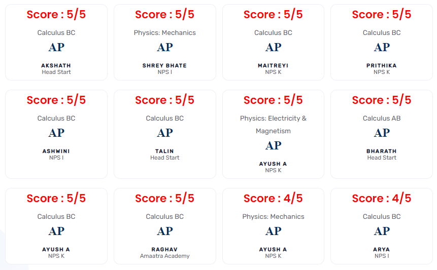 AP Scores.PNG