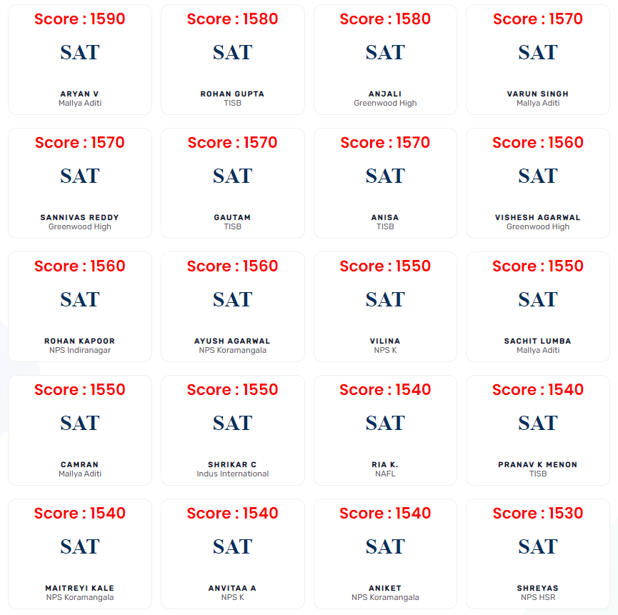 SAT Student Scores 1