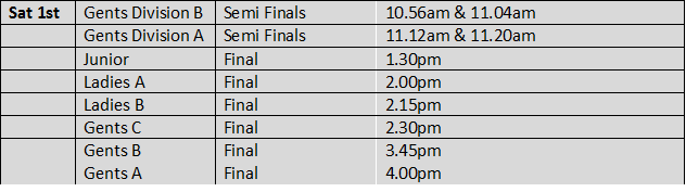 Club Championship finals day