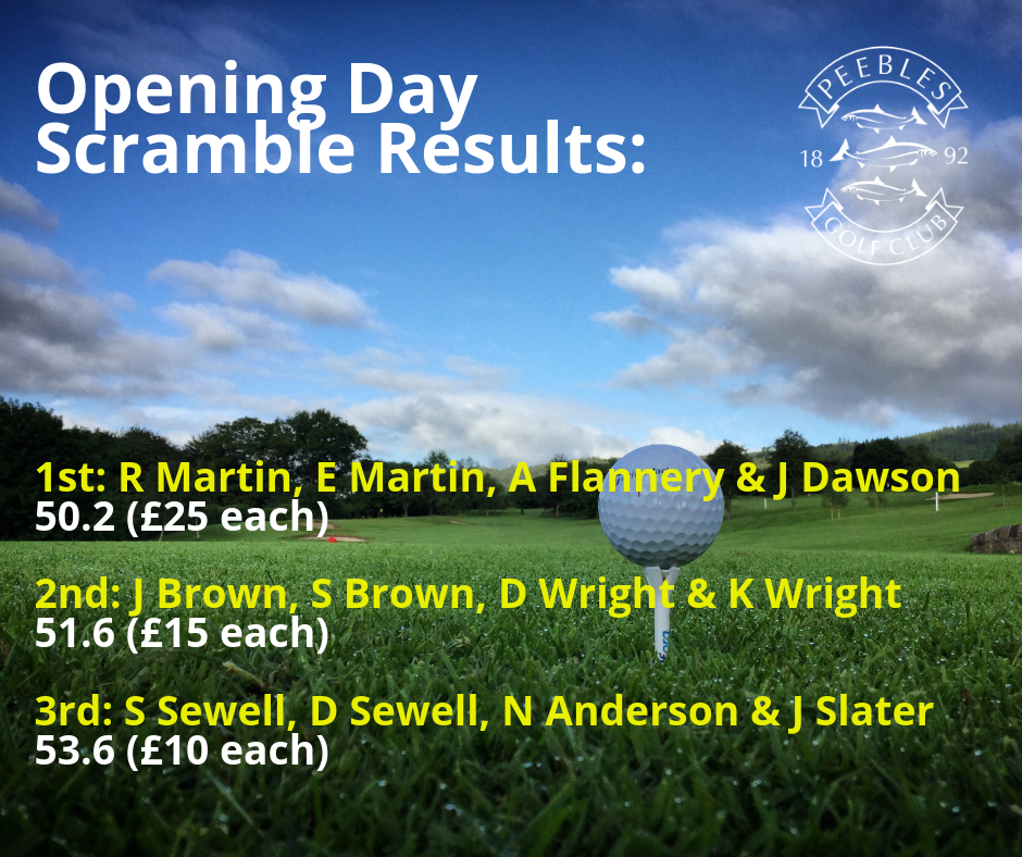 Scramble Results.png
