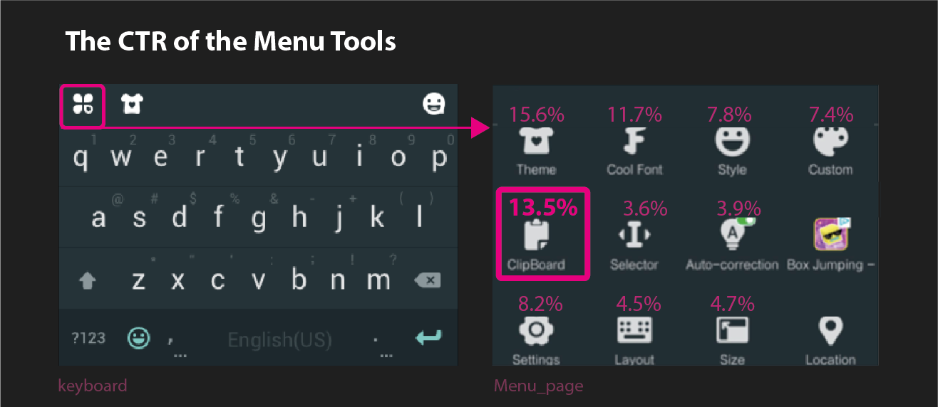 the CTR of all tools of menu