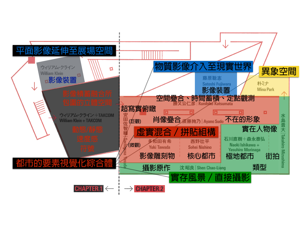 展場構成配置