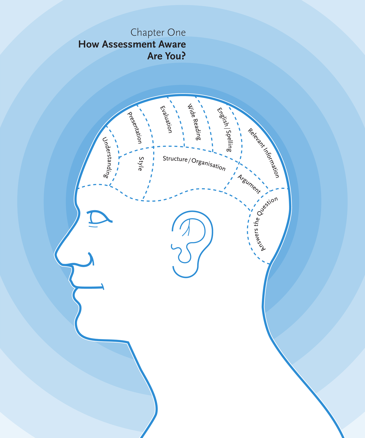 Writing Essays: Ch 1 illustration