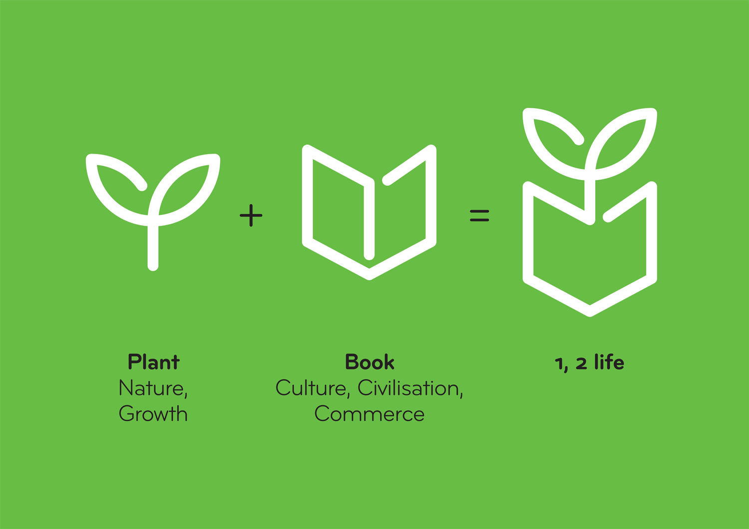 Yi Er Logo Rationale