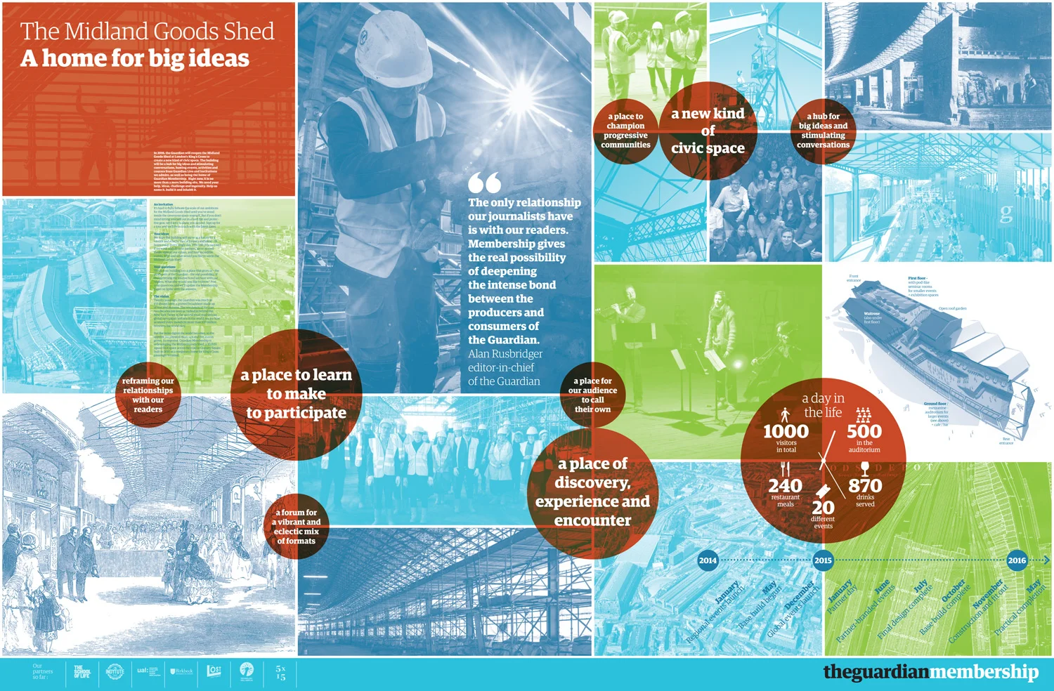 Guardian wall display