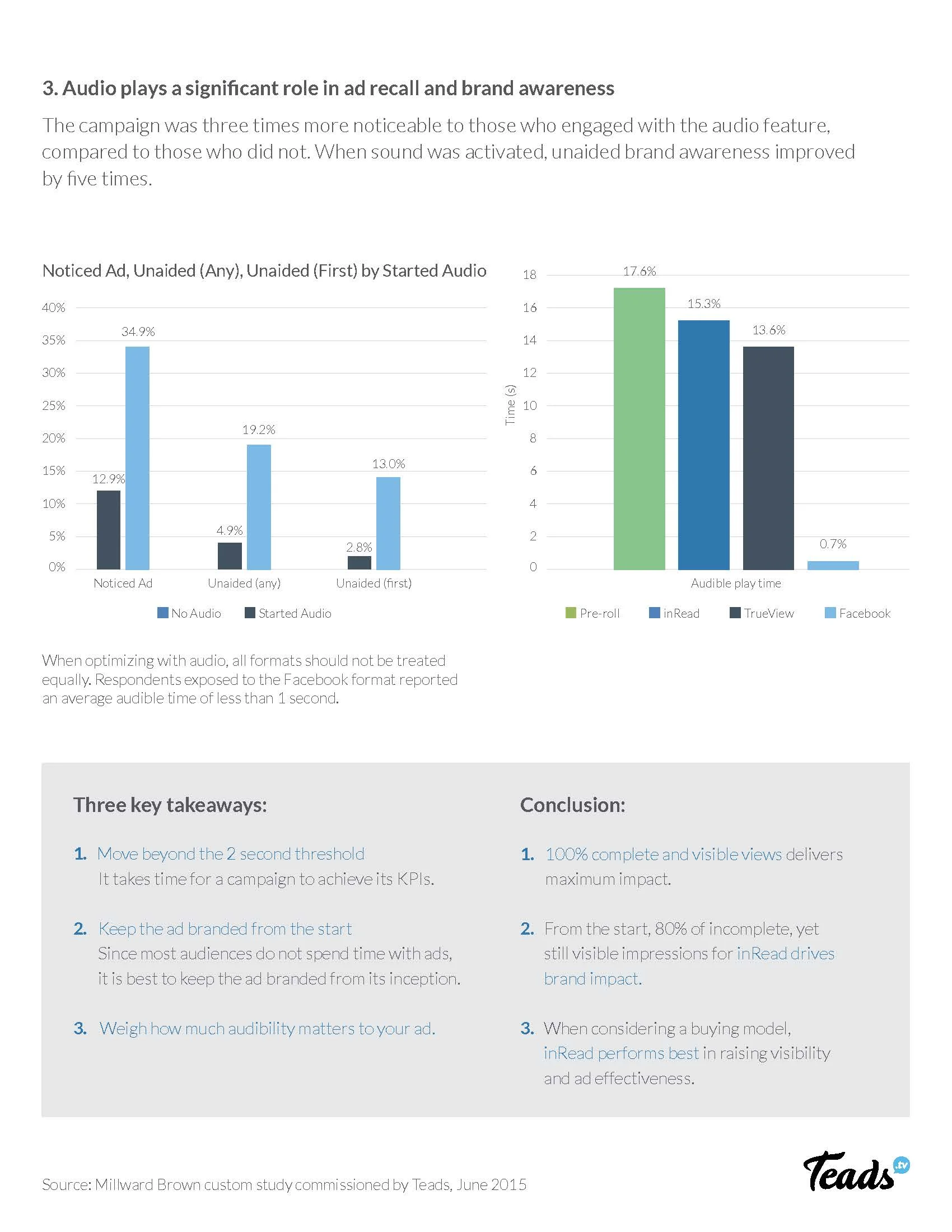 Millward_Brown_Summary_FINAL_Page_3.jpg