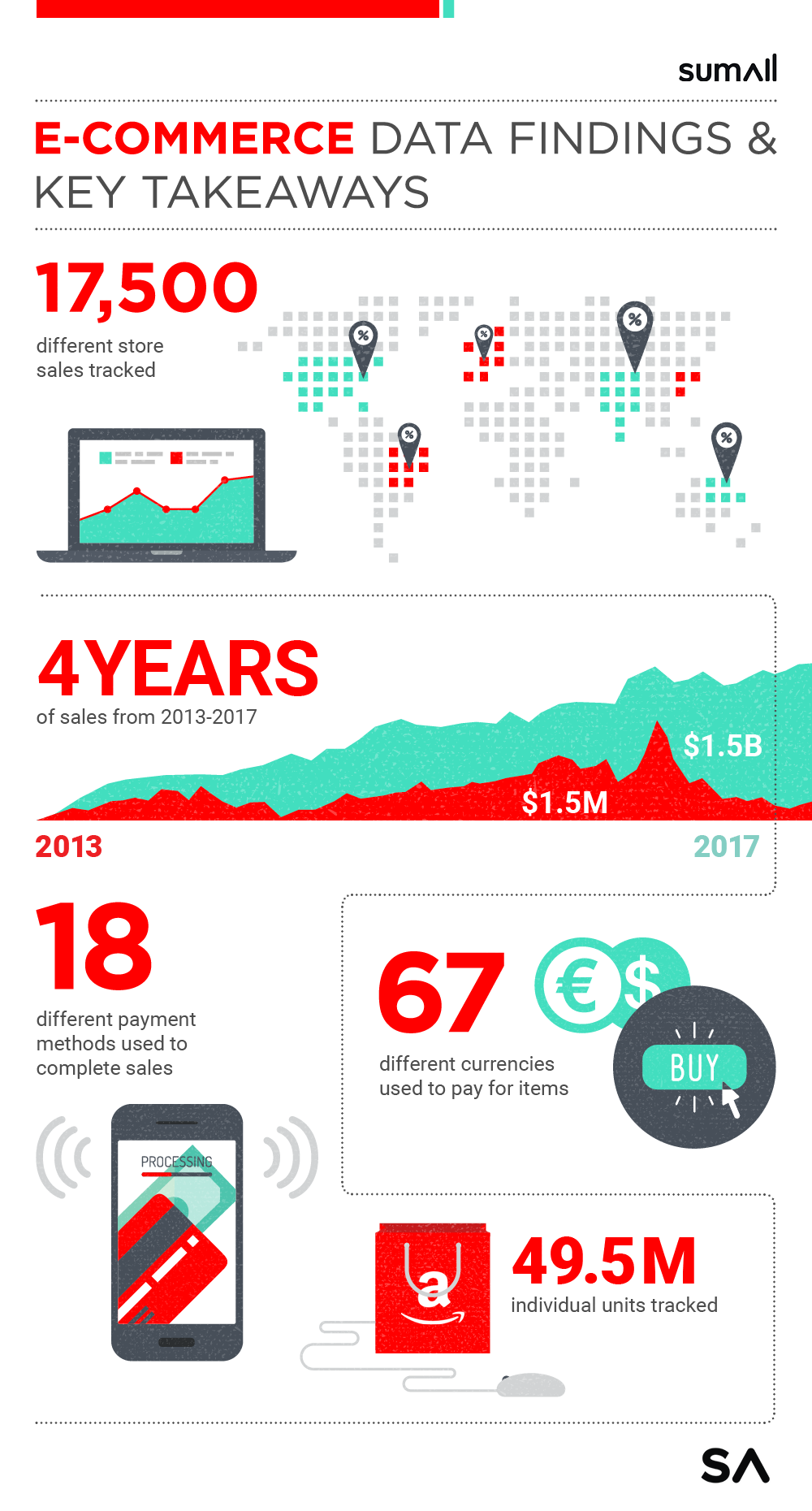 SA_Infographic.png