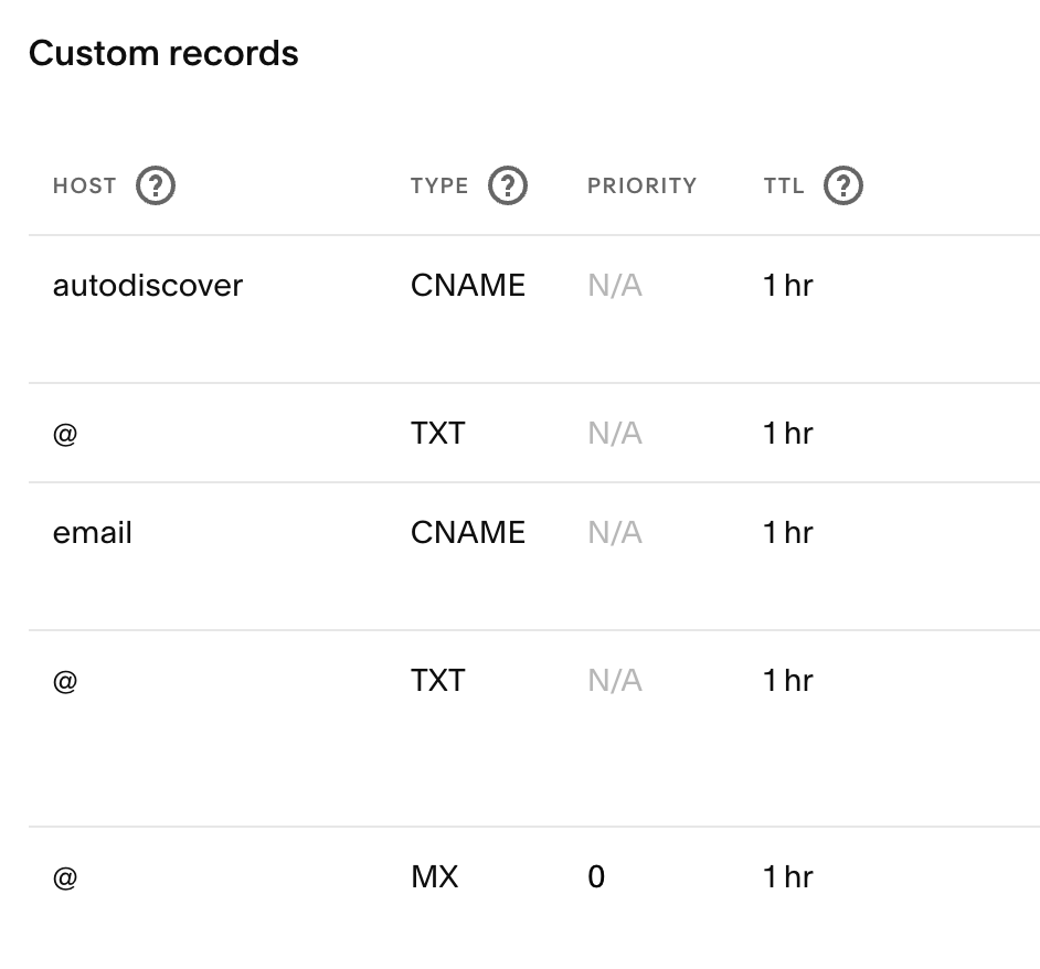 DNS records Godaddy Outlook