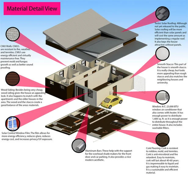 Affordable CAF building materials.jpg