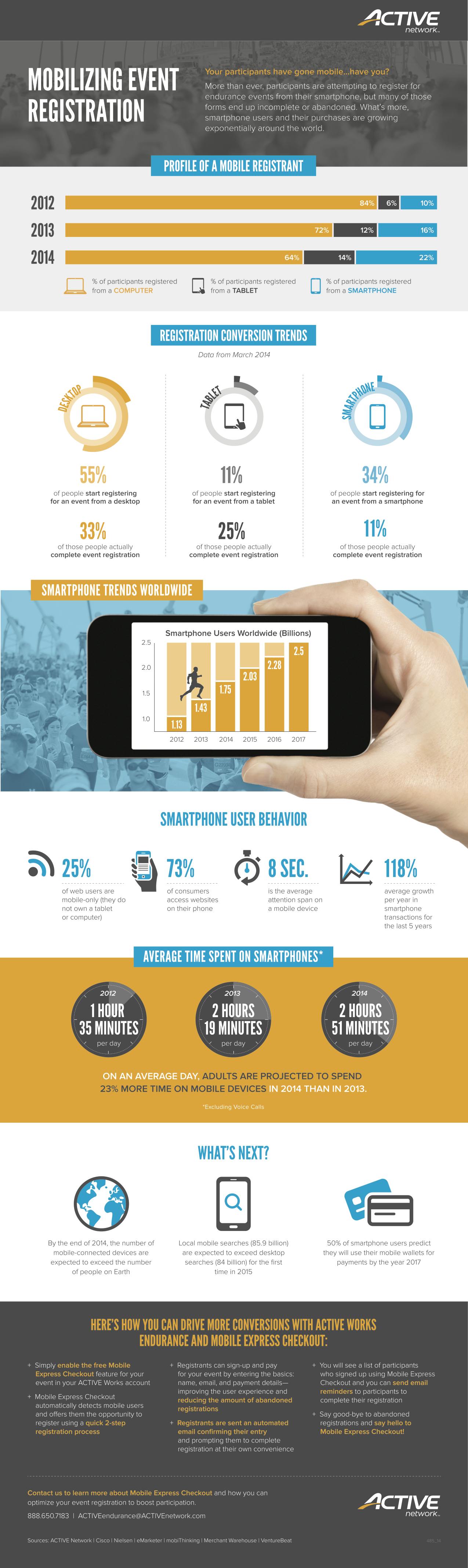 485_14_SPRT.END_Mobile_Express_Infographic_US_v1.jpg