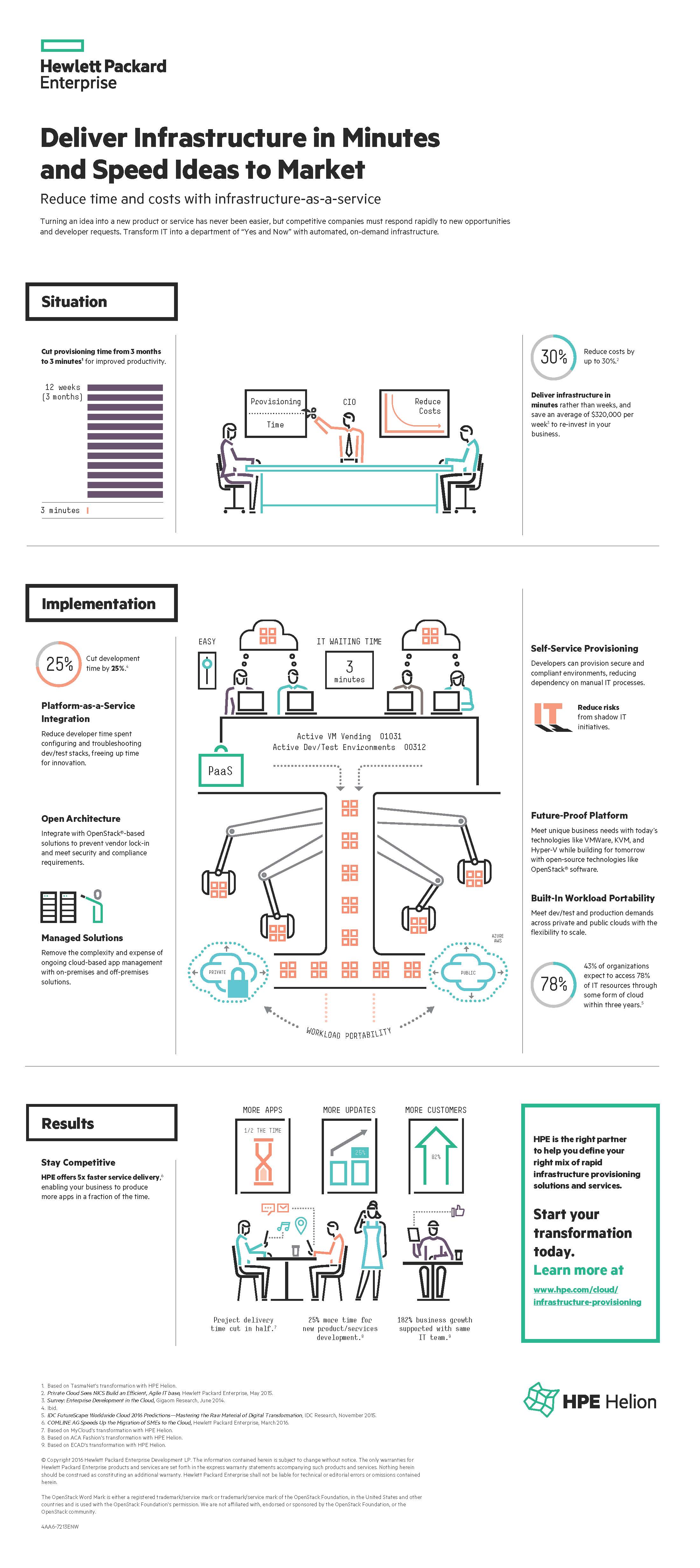 HPE_use_case_infographics_rapid_infrastructure_provisioning-3.jpg