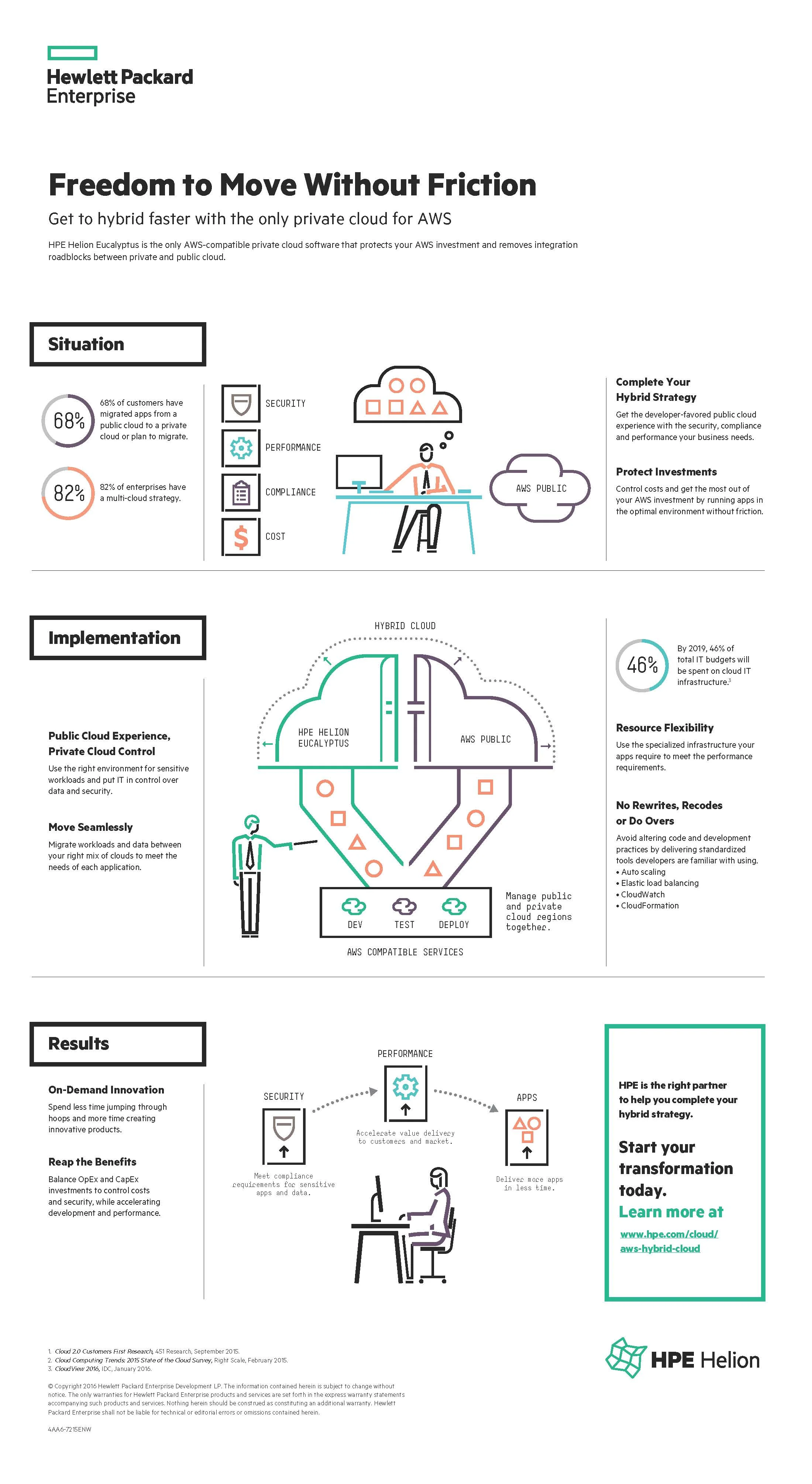 HPE_use_case_infographics_hybrid_infrastructure_AWS-2 (1).jpg