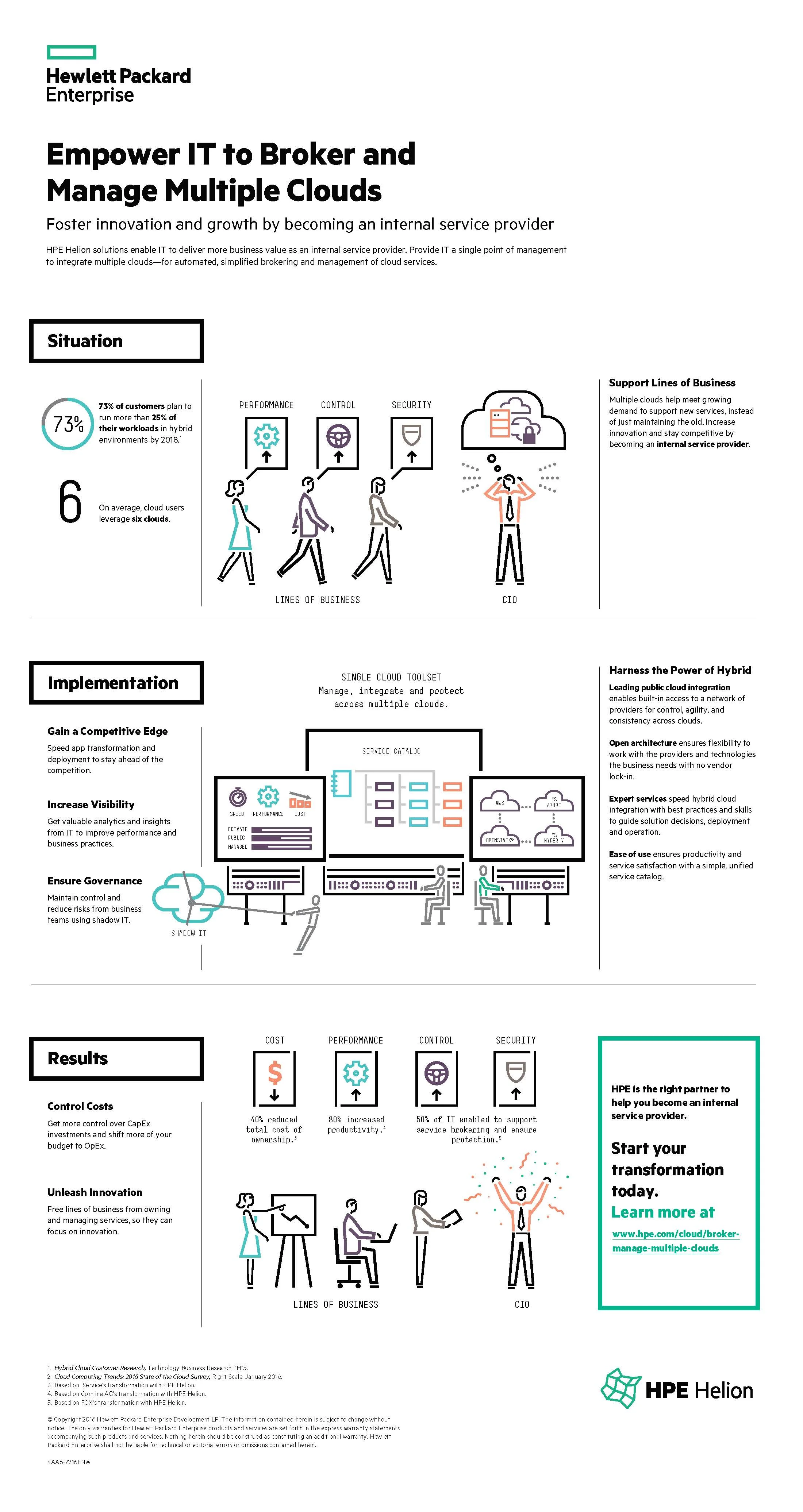 HPE_use_case_infographics_broker_manage_multiple_clouds-2.jpg