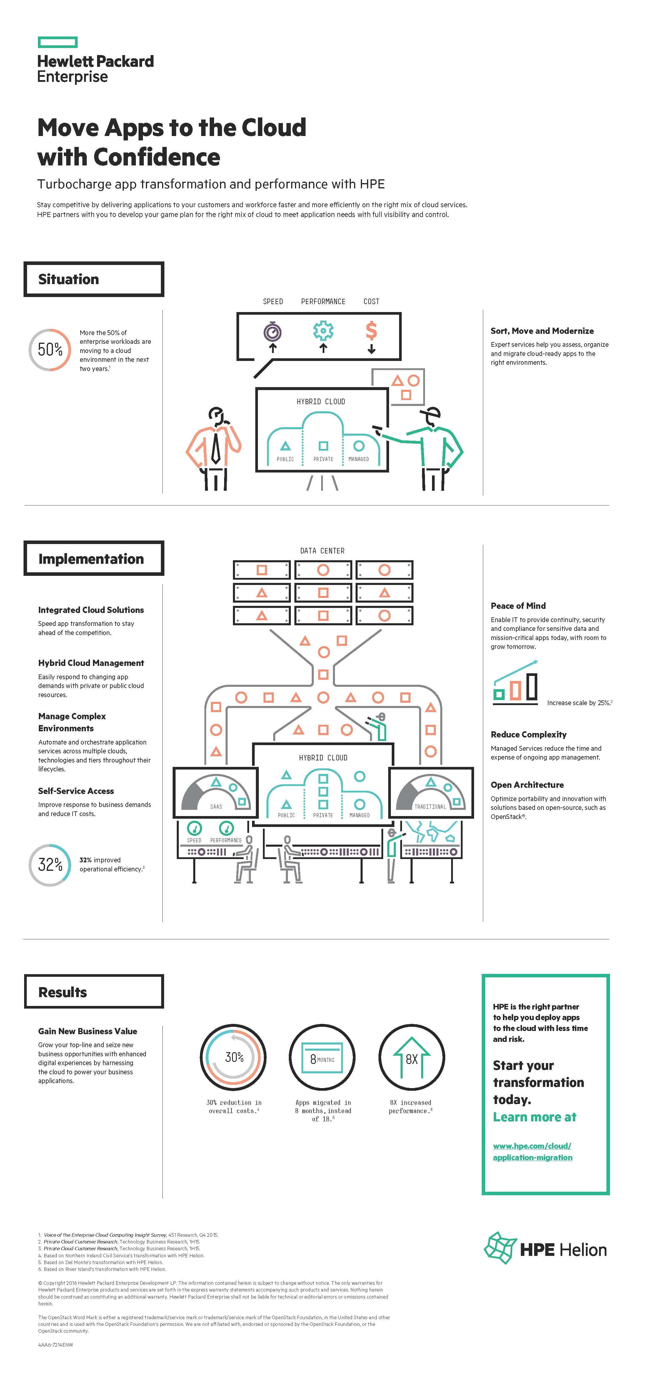 HPE_use_case_infographics_app_migration-3.jpg