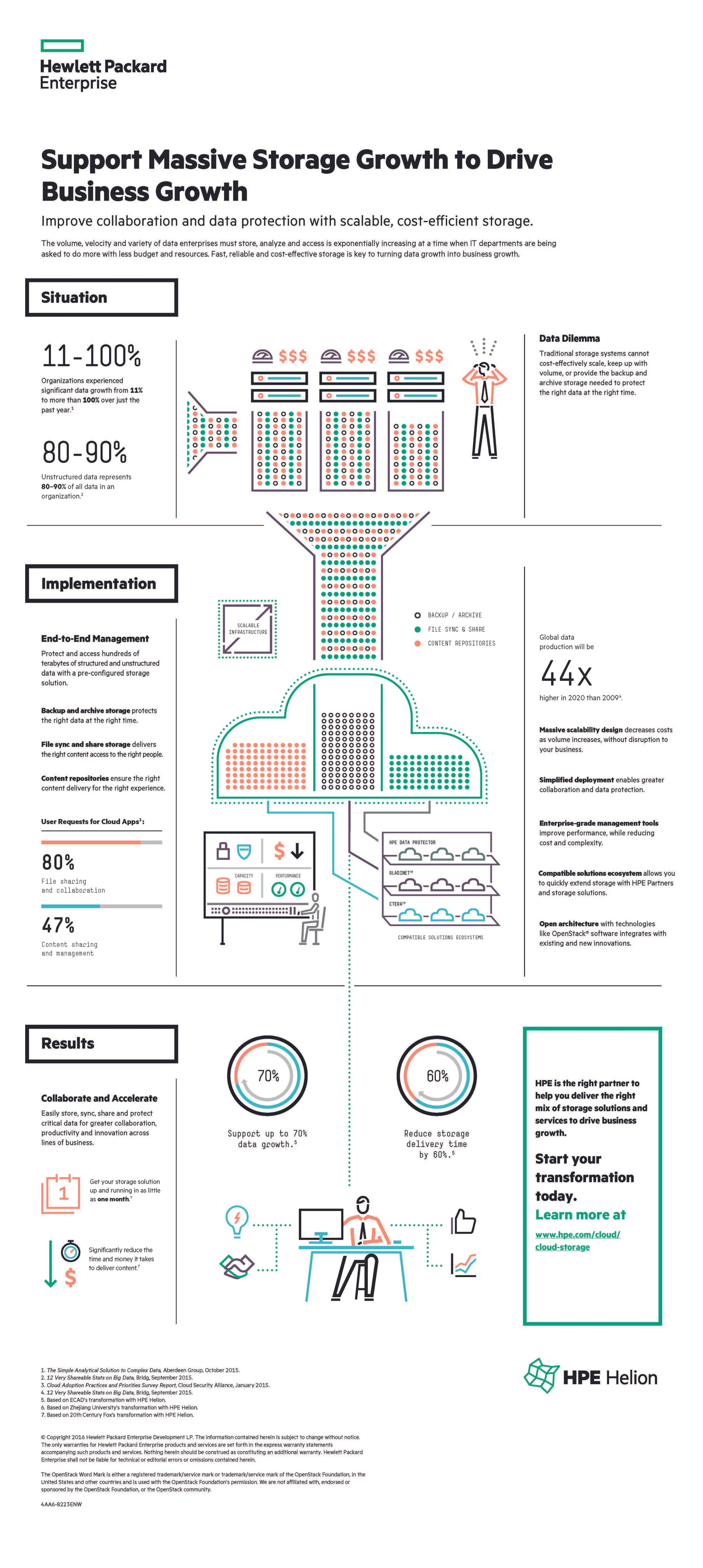 HPE_Phase_3_Complete_V5-3-2_Page_3.jpg