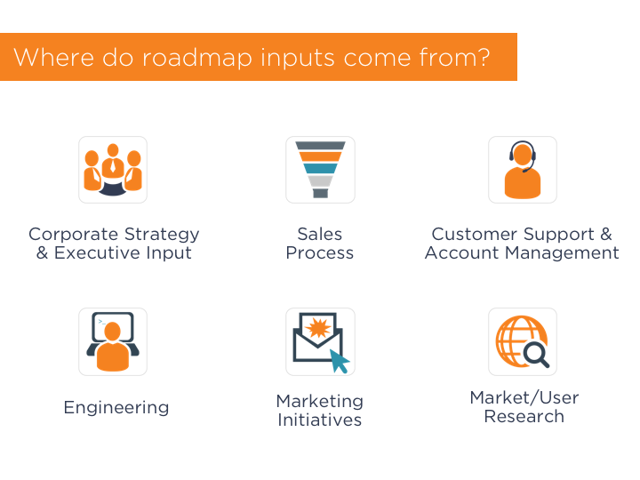Product roadmaps must balance inputs from many sources. (Click to enlarge)