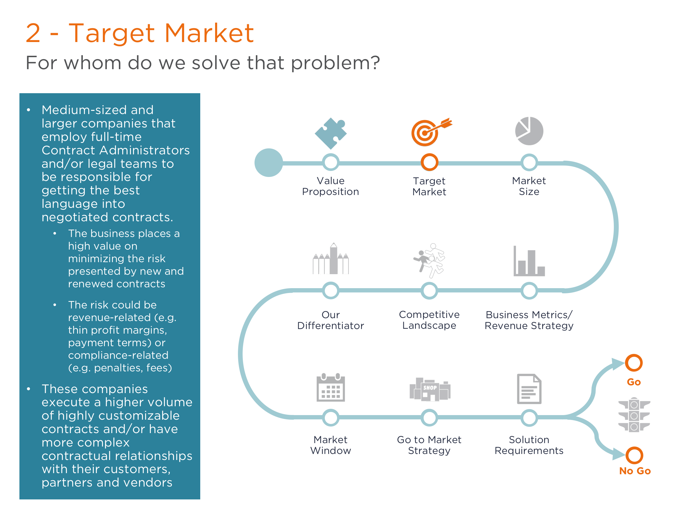 Complete an Opportunity Assessment for proposed new product — the Pertaining To Business Opportunity Assessment Template