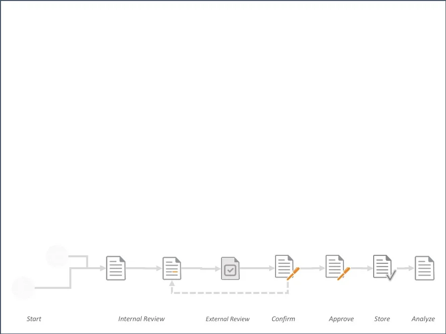 Flatten the familiar process for context