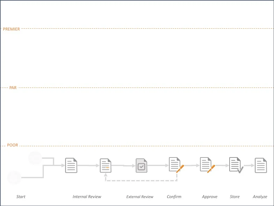 Horizontal lines set up a scale for comparisons
