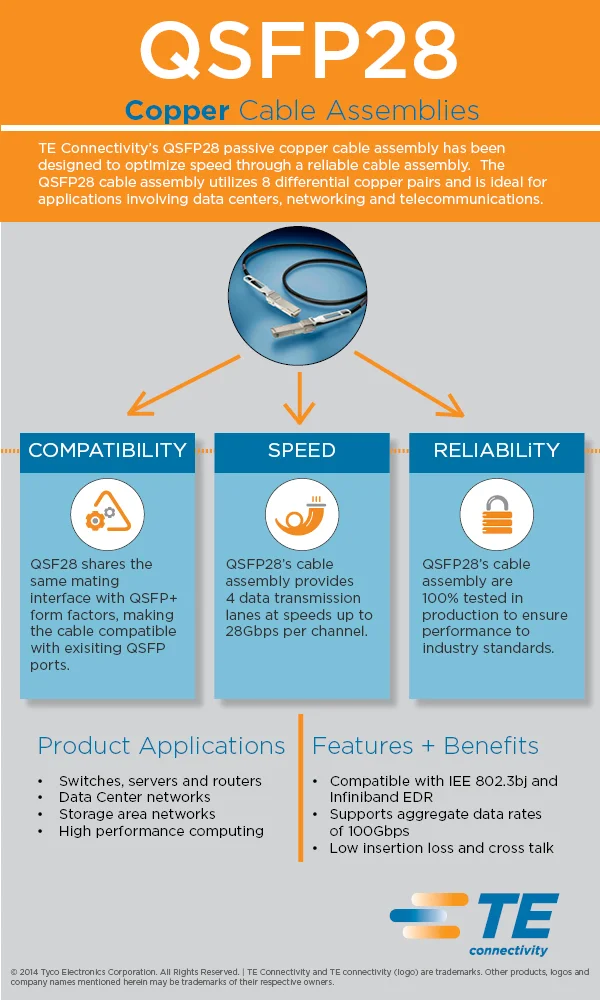 QSFP28 Copper Infograhic.jpg