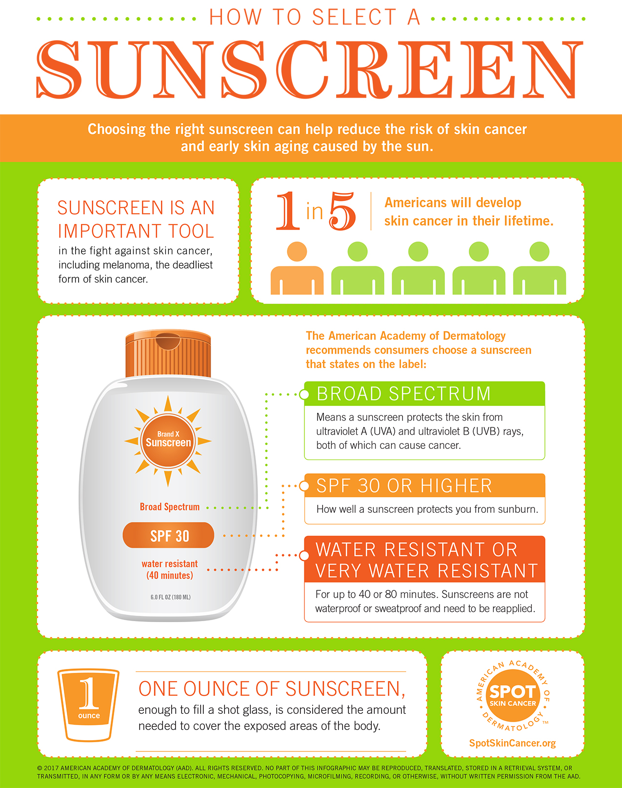 Sun protection infographic