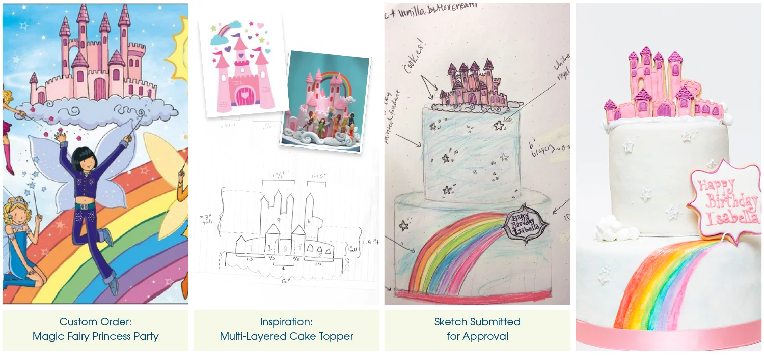 SK_shop_CustomProcess-MFPcaketopper.jpg