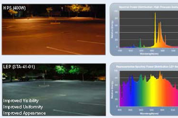 Is Plasma The Next Led Modulus Is Plasma The Next Led Modulus