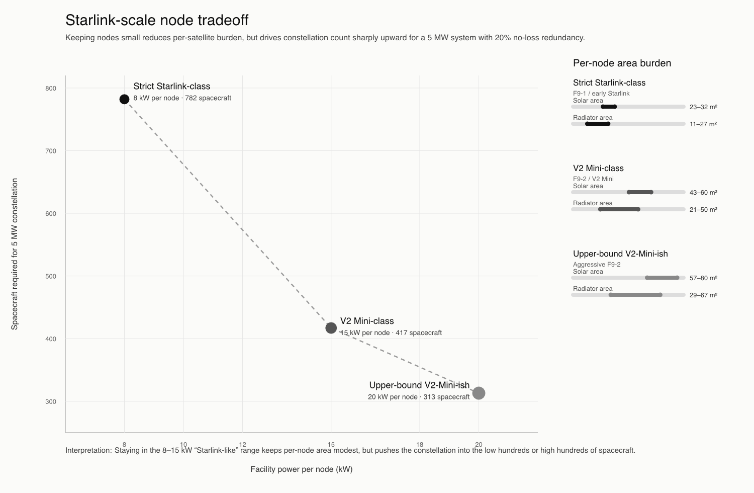starlink_scale_node_tradeoff.png