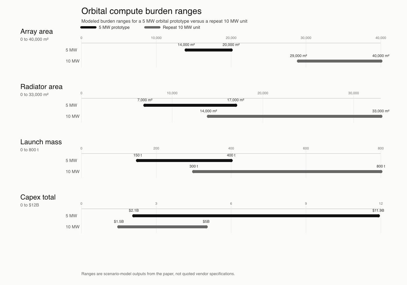 orbital_compute_burden_ranges.png
