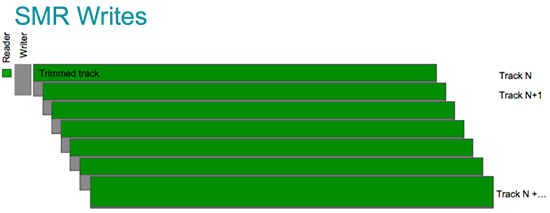 figure-2-smr-writes-track-spacing-550x213.jpg