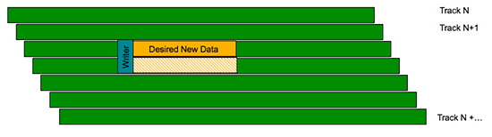 figure-3-writer-overlap-trimmed-smr-tracks-550x154.jpg