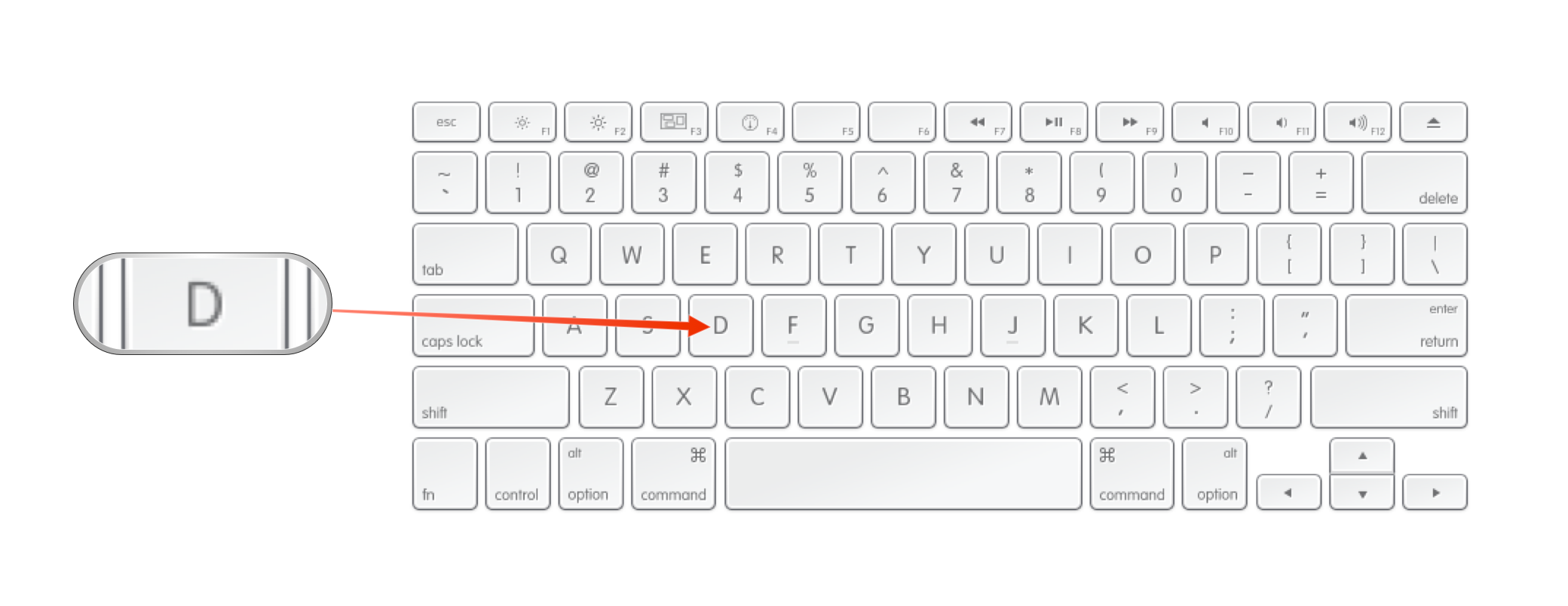 Apple Diagnostics or Apple Hardware Test Tools: