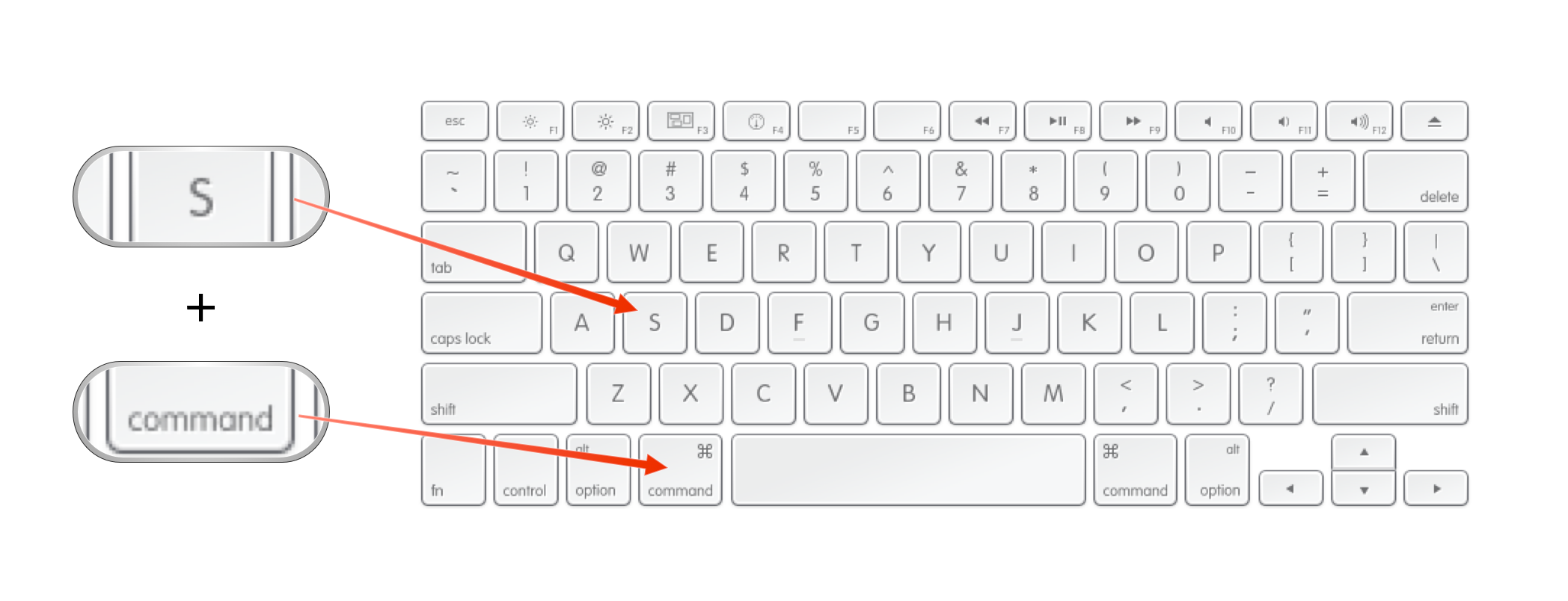 Mac 101 Startup options — LifewithTech