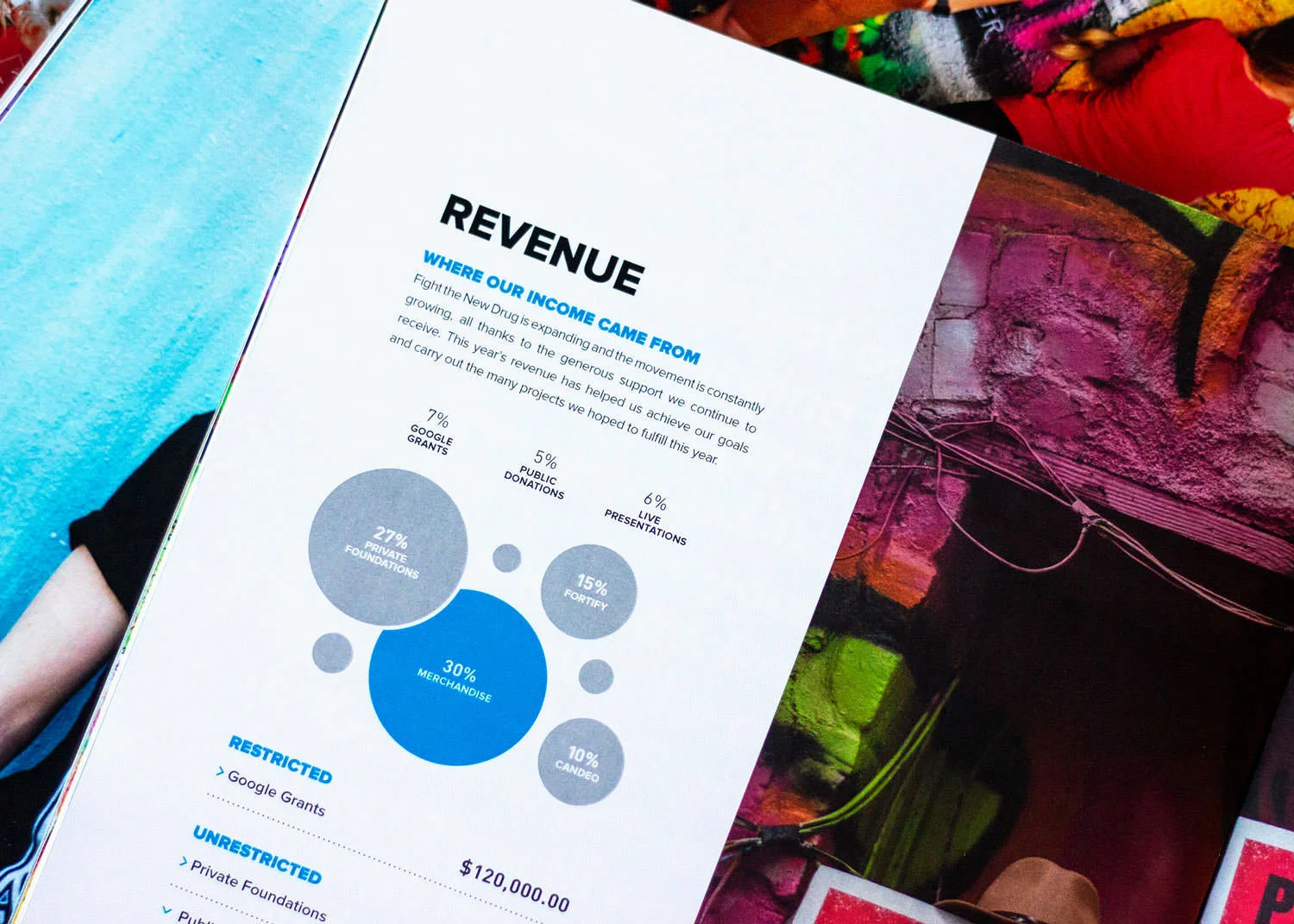 FTND_Annual-Report_16_3.jpg