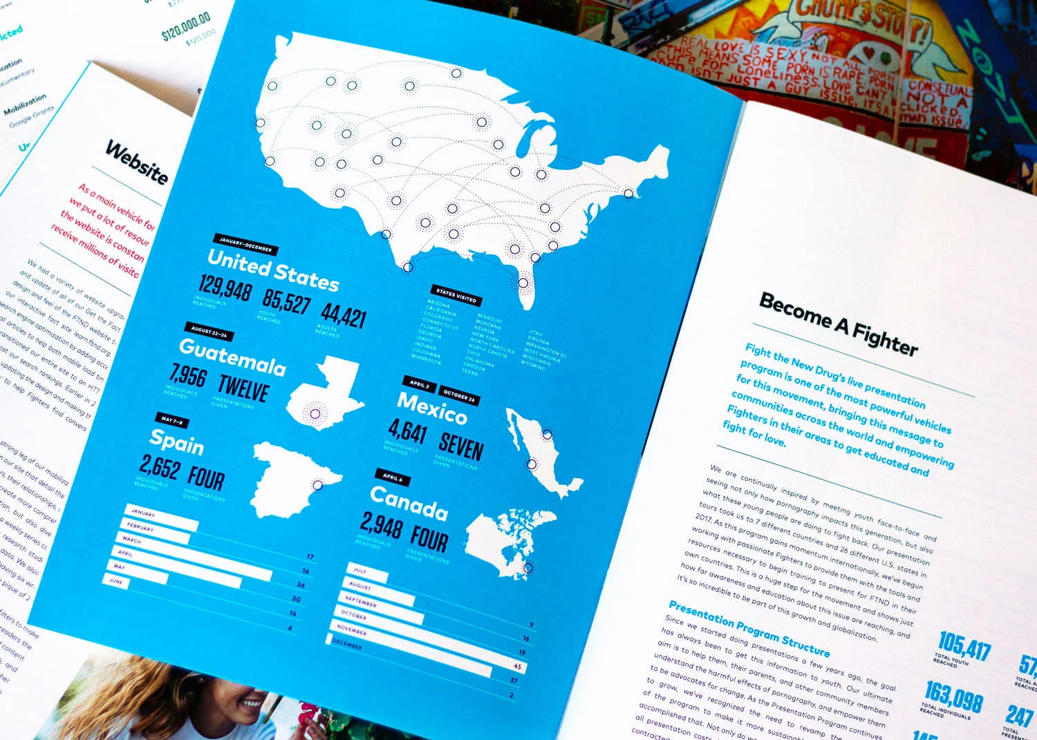 FTND_Annual-Report_16_15.jpg