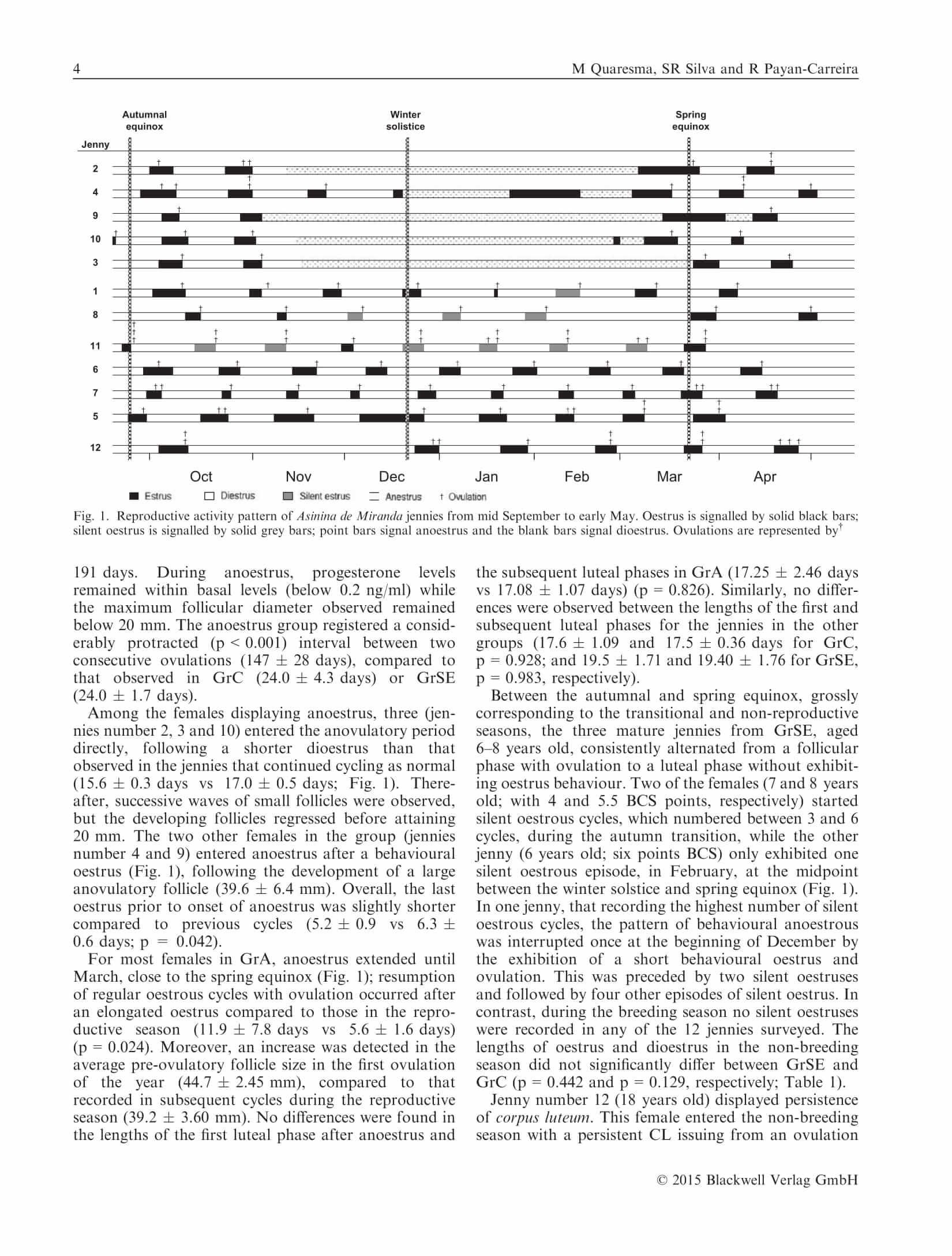 Quaresma_et_al-2015-Reproduction_in_Domestic_Animals.compressed-05.jpg