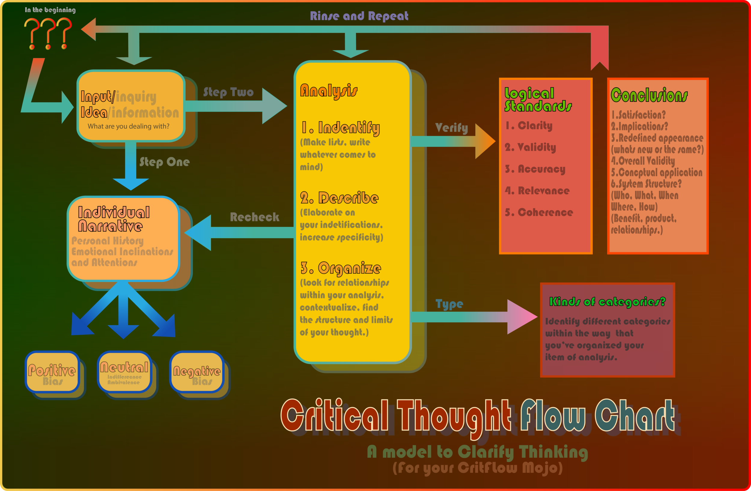 Critical Thought Flow Chart_v1.2-01.png