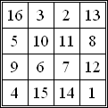 Durer’s Magic Square