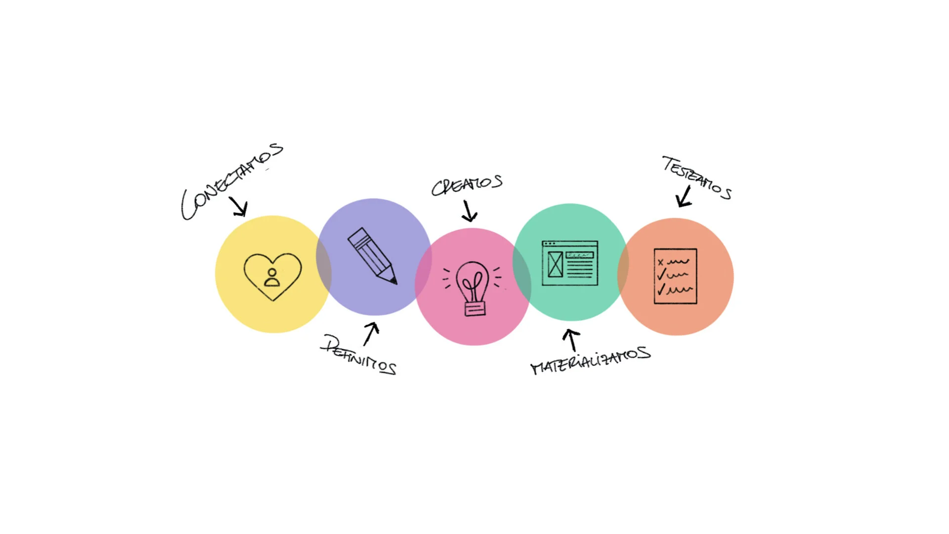 Flujo de trabajo web quaestio.001.jpeg